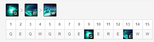 《LOL》9.6中野摇摆死歌玩法推荐