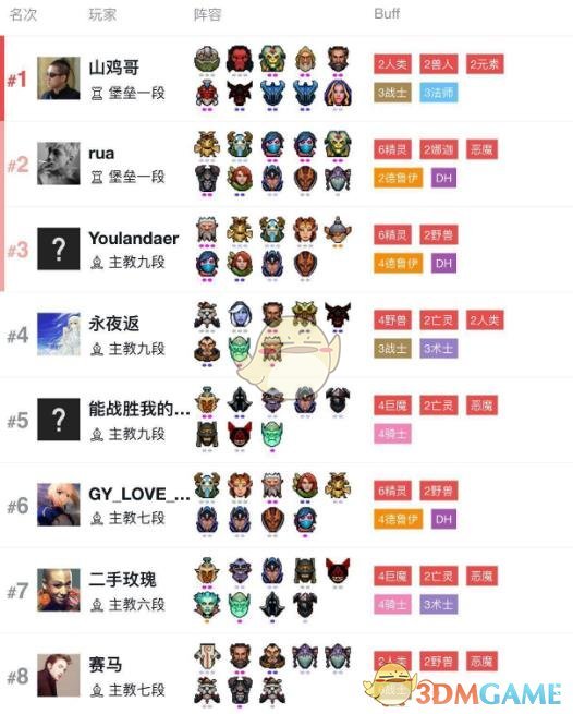 《DOTA2》自走棋皇后上分攻略