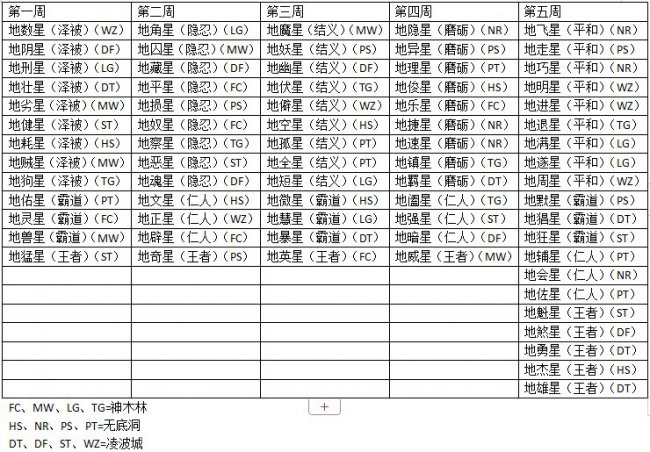 《梦幻西游》盘点最难刷的9个成就