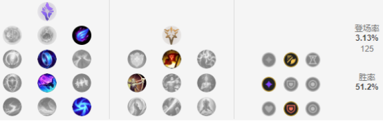 《LOL》9.5黑科技上单奎因攻略