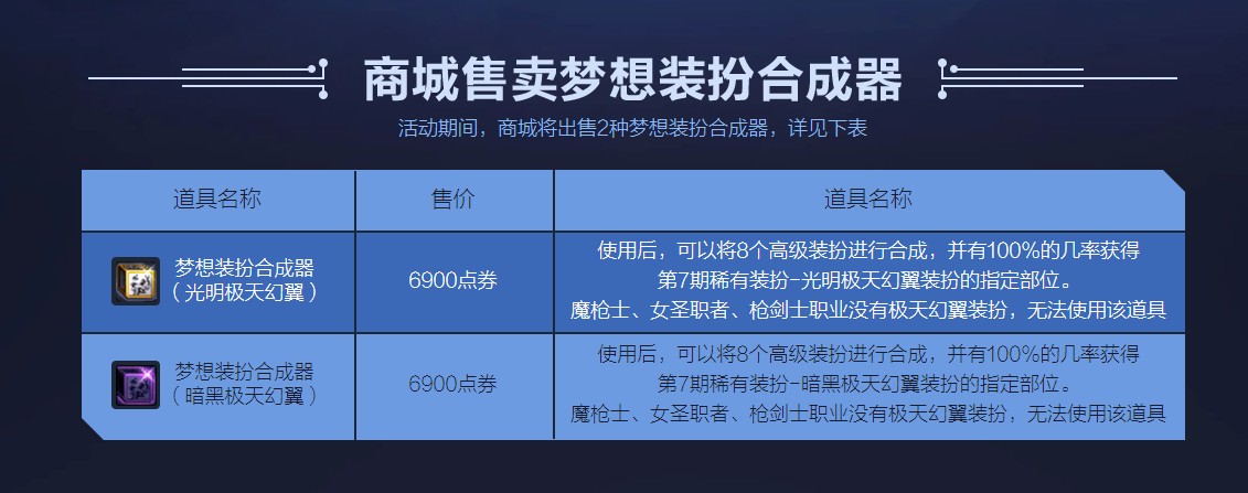 《DNF》绝版天七套入手攻略