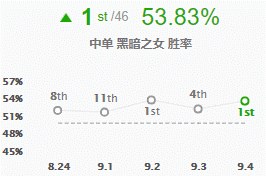 《LOL》狼头电刑安妮打法教学