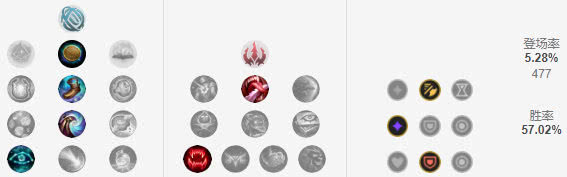 《LOL》9.4团控英雄崛起 皇子安妮领衔