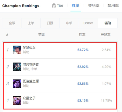 《LOL》9.5辅助琴女天赋符文加点