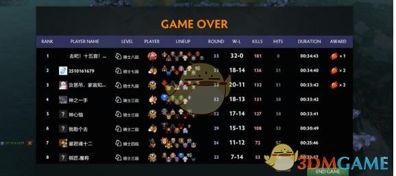 《DOTA2》自走棋年兽打法详解