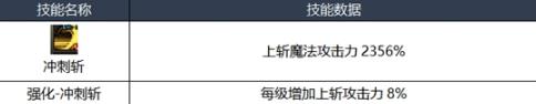 《DNF》3.7诱魔者刷图加点推荐