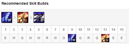 《LOL》9.5强势中单介绍