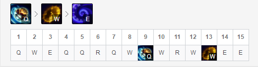《LOL》9.5时光守护者天赋符文出装推荐