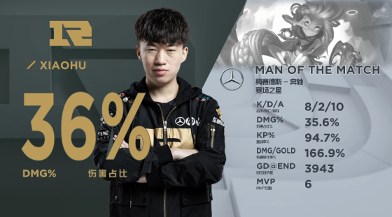 《LOL》小虎杀疯了 LPL第六位1500杀选手