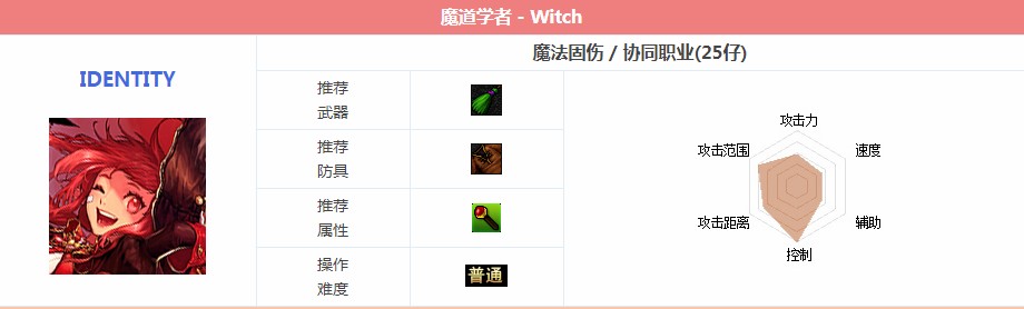 《DNF》95版本魔道学者大型攻略