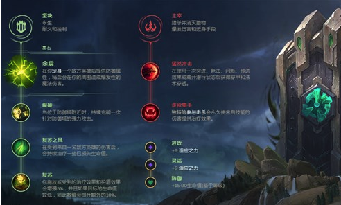 《LOL》9.5版本强势英雄推荐