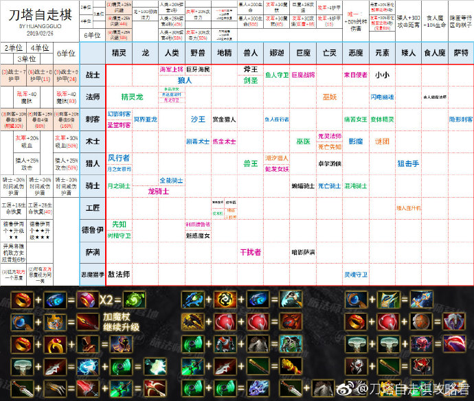 《DOTA2》自走棋新版本棋子图鉴介绍