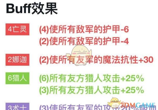 《DOTA2》自走棋四亡灵二娜迦六猎人攻略