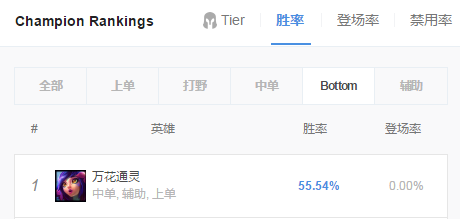 《LOL》9.5AD妮蔻天赋符文推荐