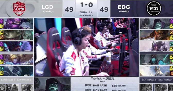 《LOL》不斩无名 LPL总教头LGD零封国电EDG