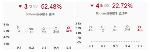 《LOL》力克GRF 尺帝暗夜猎手解析