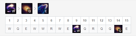 《LOL》9.5铸星龙王天赋符文出装推荐