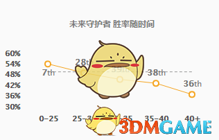 《LOL》9.5版本征服者持续输出流杰斯攻略