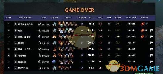 《DOTA2》自走棋野兽利爪德鲁伊