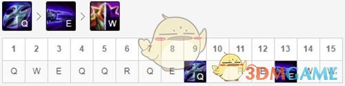 《LOL》9.4版本劫中单打法攻略