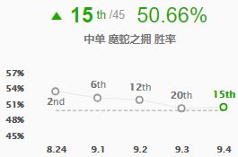 《LOL》9.4蛇女中单上分教学