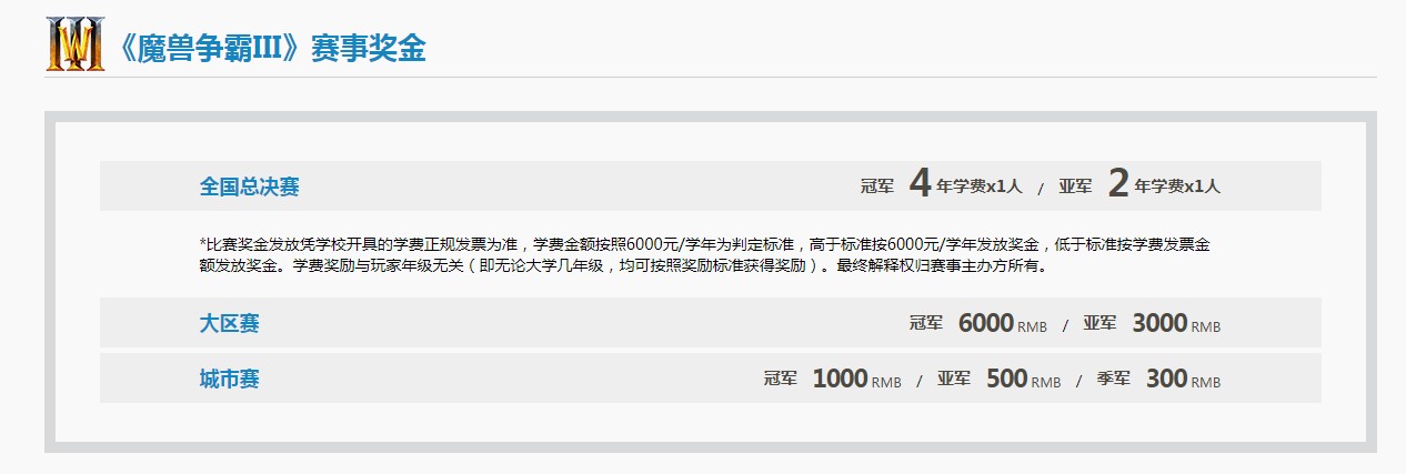 暴雪游戏2019高校星联赛春季赛奖金一览