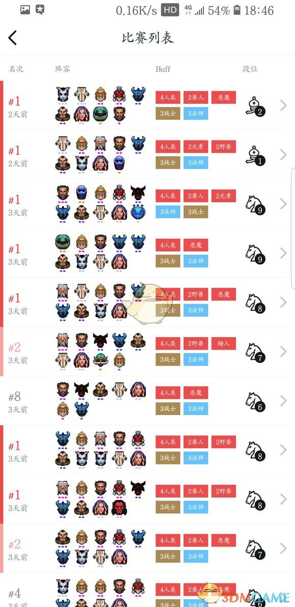 《DOTA2》自走棋四人类三战士三法师阵容搭配