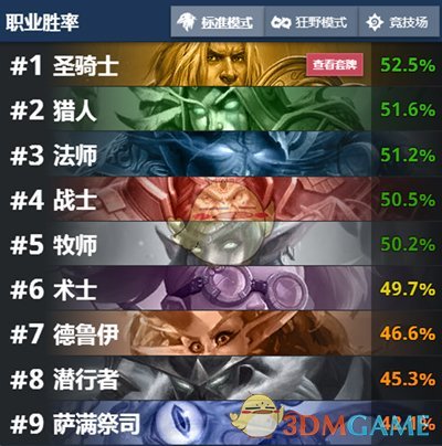 《炉石传说》2019最强职业介绍