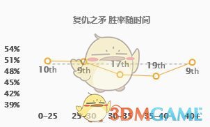 《LOL》9.4滑板鞋卡莉斯塔ADC全面教学