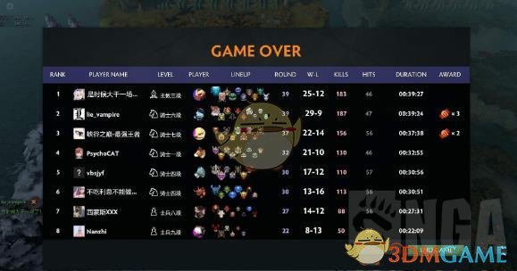 《DOTA》自走棋六刺客攻略