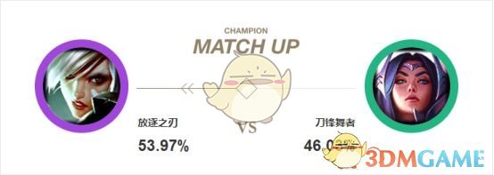 《LOL》Theshy吸蓝刀锐雯强势上单攻略