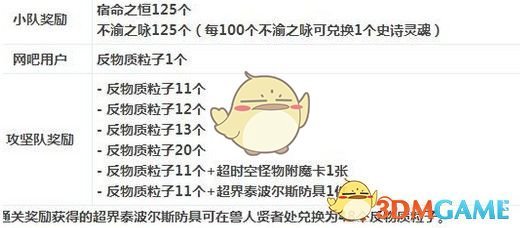 《DNF》90B升级95B时间计算 《DNF》90B升级95B时间计算