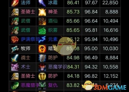 《魔兽世界》2019PVE职业推荐