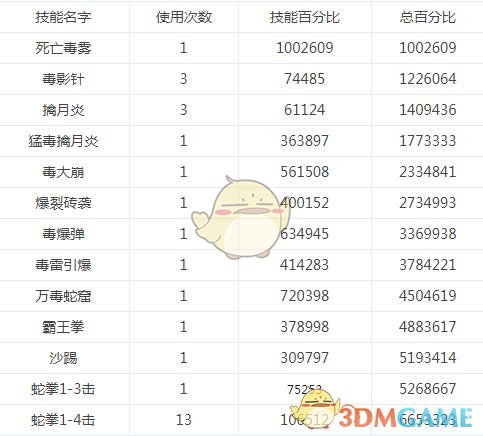 《DNF》毒王95防具推荐