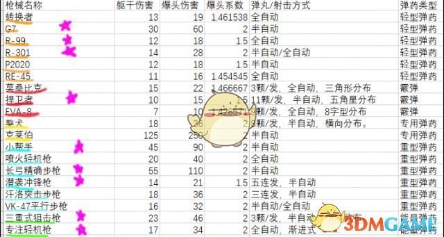 《Apex英雄》枪械物品介绍