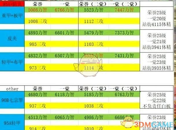 《DNF》哈林史诗首饰和白洞首饰哪个强