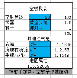 《DNF》95版本男漫游防具排名