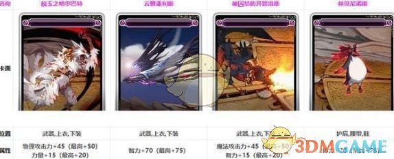 《DNF》超星空裂缝门票及奖励介绍