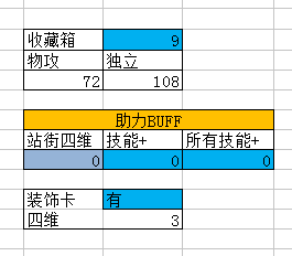 《DNF》95版本男漫游防具排名