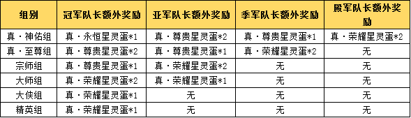 《新水浒Q传》S1战神殿大师宗师组开战