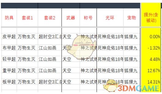 《DNF》刺客95B防具推荐