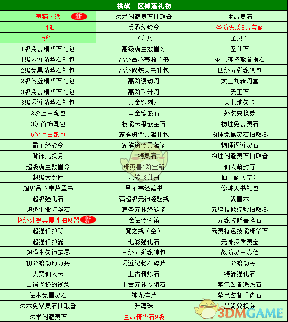 《春秋Q传》2019精英兽挑战活动开启