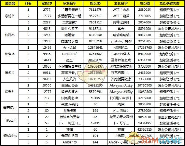 《新水浒Q传》元旦线下活动获奖名单一览