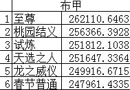 《DNF》2019称号排行