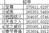 《DNF》2019称号排行