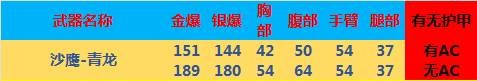 《CF》青龙沙鹰全方位评测