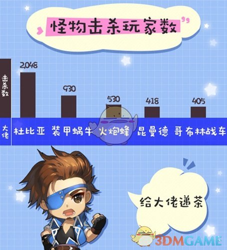 《阿佩尔物语》趣味数据揭秘