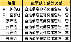 《新水浒Q传》S1战神殿大师宗师组开战