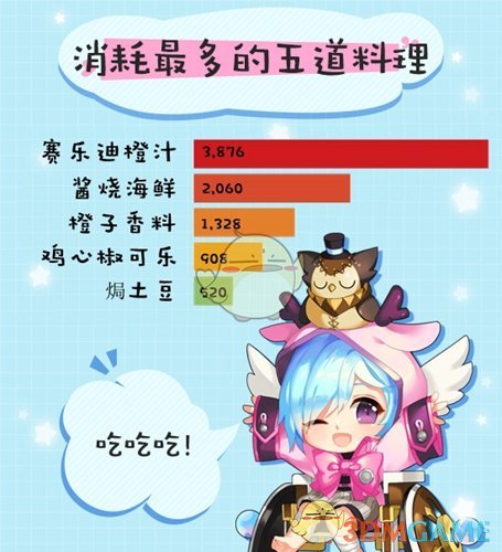 《阿佩尔物语》趣味数据揭秘