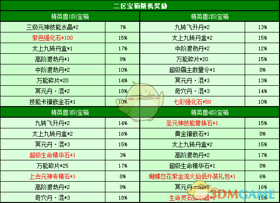《春秋Q传》2019精英兽挑战活动开启